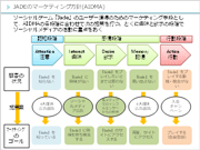 パワポで極めるフレームワーク